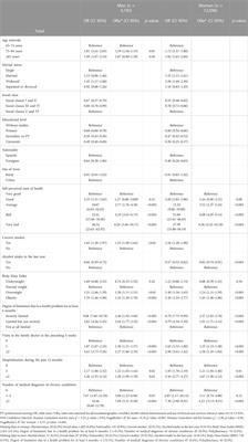 Polypharmacy and associated factors: a gender perspective in the elderly Spanish population (2011–2020)